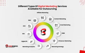 Different-Types-Of-Digital-Marketing-Services-Available-For-Outsourcing