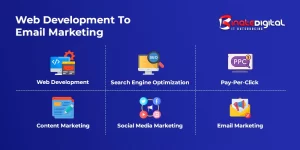 Web-Development-To-Email-Marketing